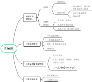 三角函数