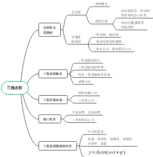 三角函数