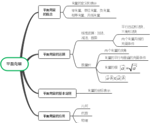 平面向量