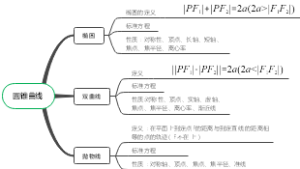 圆锥曲线