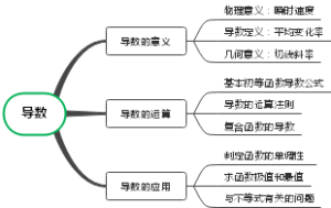 导图