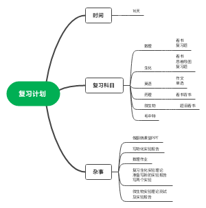 复习计划