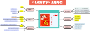 《北京的春节》