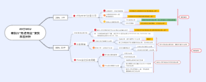 未按先进先出发货原因分析