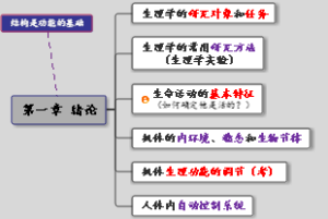 生理学--第一章 绪论