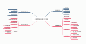 竣工结算审计风险