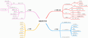 《海底两万里》
