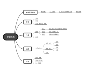 语文阅读理解答题思路