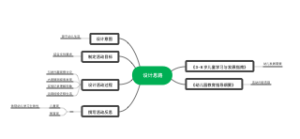 设计思路