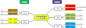 庚金男十神文件