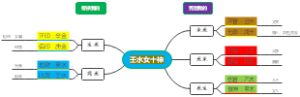 壬水女十神文件