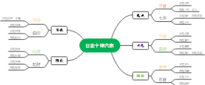 日主十神六亲