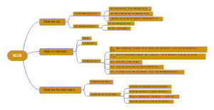第三章近代史纲要
