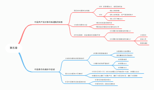 第五章近代史纲要