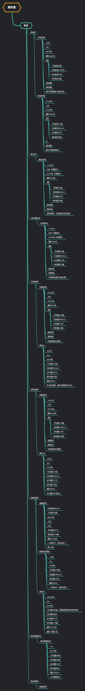 Android-奥特战士 昭和系