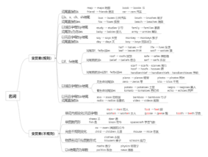 名词变复数规则