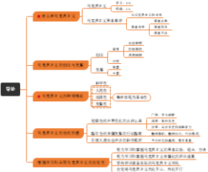 马原导论思维导图