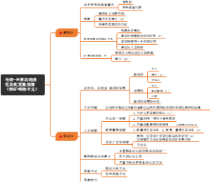 马哲-实践与认识及其发展规律