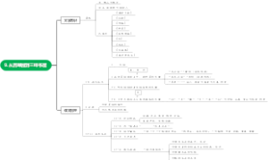 从百草园到三味书屋