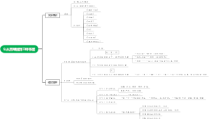 从百草园到三味书屋