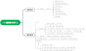 13.植树的牧羊人