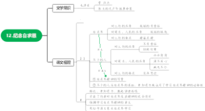 12.纪念白求恩