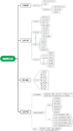 海底两万里