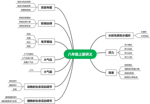 八年级上册秋季讲义
