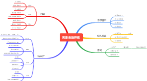 商业计划