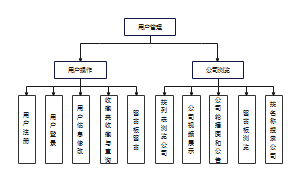 用户系统结构图