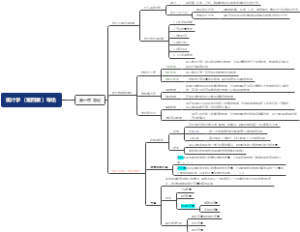 统计学（第四版） 导论