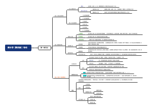 统计学（第四版） 导论