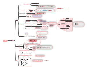 英语语法思维导图