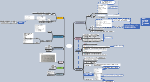SQL