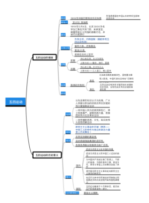 五四运动