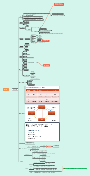 计算机基础发展及进制转换