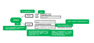 原神抽奖思维导图