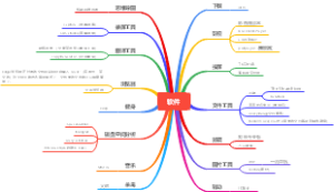 软件的分类