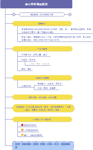 眉山蒂奇墙面整装