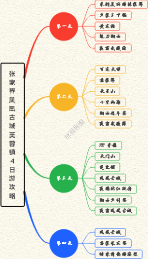 张家界凤凰古城芙蓉镇4日游攻略