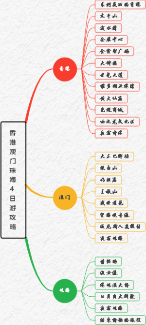 香港澳门珠海4日游攻略