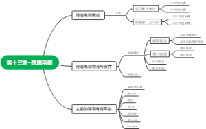 电子商务概述