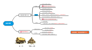 早期人类文明起源