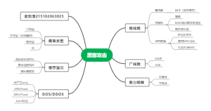 黑客攻击