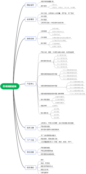 优特消防官网