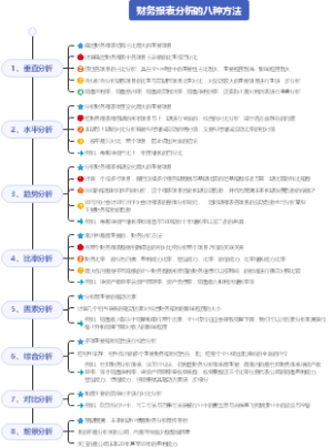 财务报表分析的八种方法