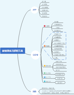 新媒体实习求职工具