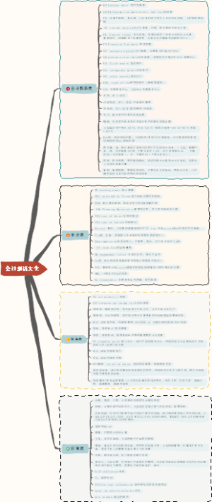 会计黑话大全