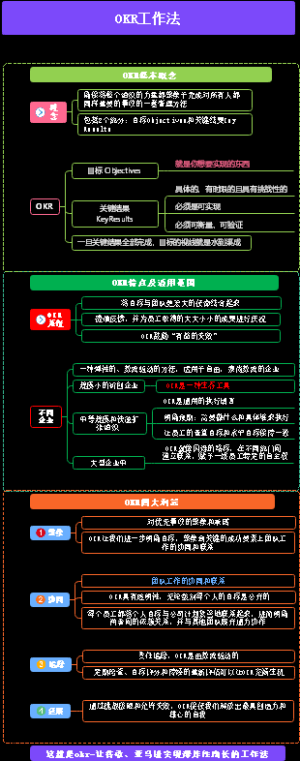 OKR的基本概念