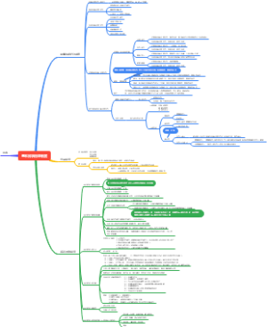 基本民事法律制度